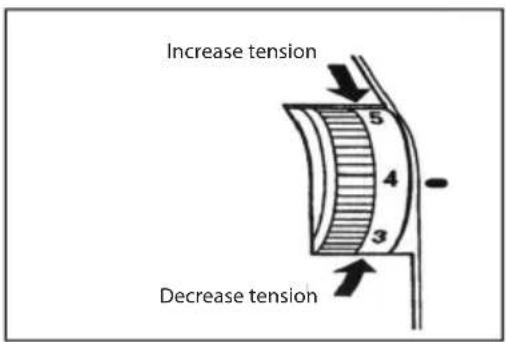 Increase tension Decrease tension