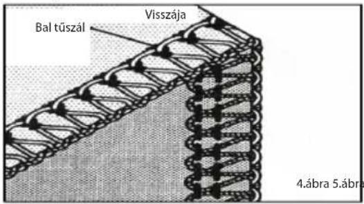 Bal tűszál Visszája 4.ábra 5.ábra