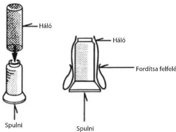 Háló Spulni Háló Fordítsa felfelé Spulni