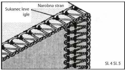 Sukanec leve igle Narobna stran SI. 4 SI. 5