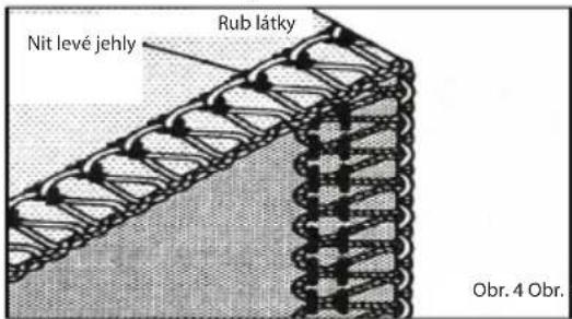 Nit levé jehly Rub látky Obr. 4 Obr.