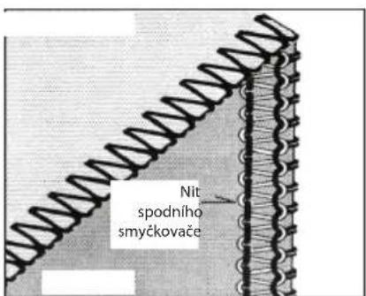 Nit spodního smyčkovače