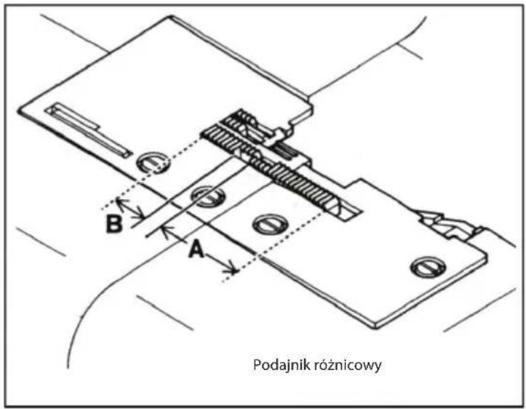 Podajnik różnicowy A B