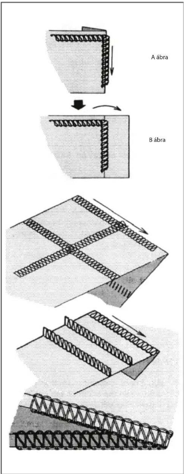 A ábra B ábra