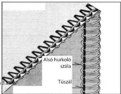 Alsó hurkoló szála Tüszál 3.àlva