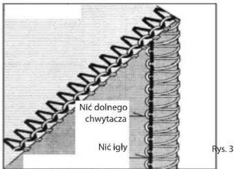 Nić dolnego chwytacza Nić igły Rys. 3