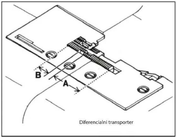 Diferencialni transporter
