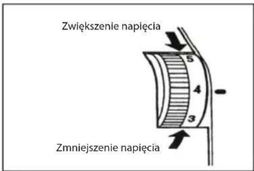 Zwiększenie napięcia 5 4 3 Zmniejszenie napięcia