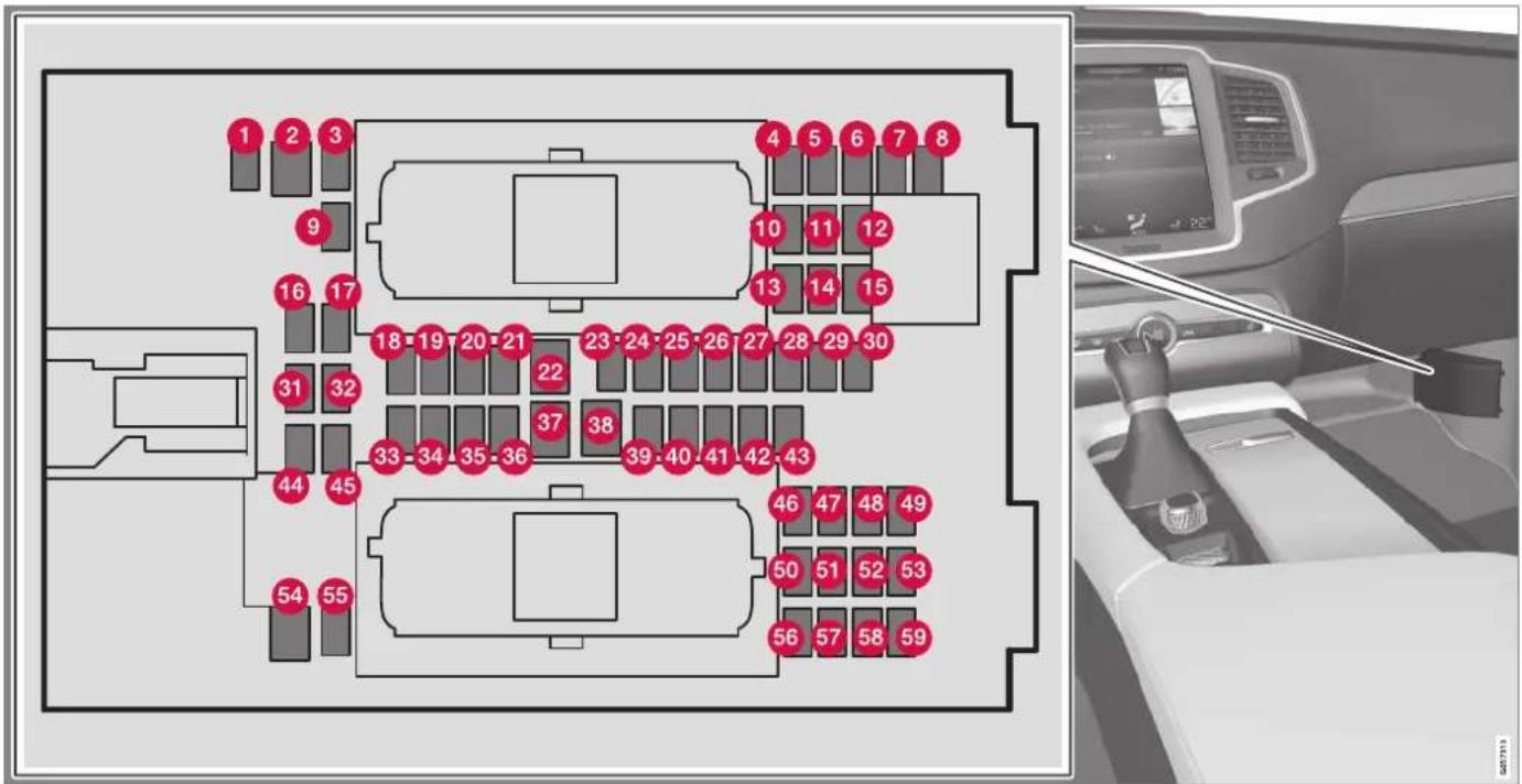Diagram of a car interior layout with numbered compartments and vehicle controls, including a close-up of the dashboard.