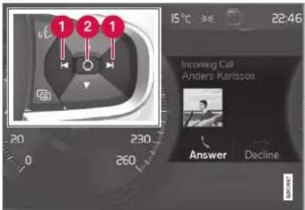 1 2 1 20 230 260 15°C 3:0E 22:46 Incoming Call Anders Kansson Answer Decline