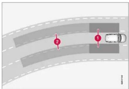 Diagram showing a car on a curved road with two red markers labeled 1 and 2, indicating specific positions or zones.