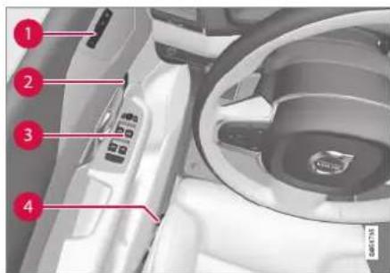 Labeled diagram of a car interior showing numbered components including a control panel and fan.