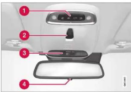 Labeled diagram of a car interior showing four numbered components: front view, rear view, dashboard, and mirror.