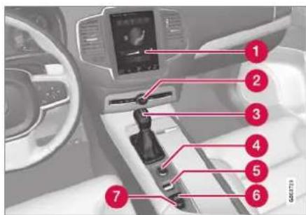 Car interior diagram with numbered labels pointing to a device interface