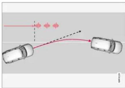 Diagram showing vehicle collision with red signal waves and directional arrows, labeled with vehicle ID 425309