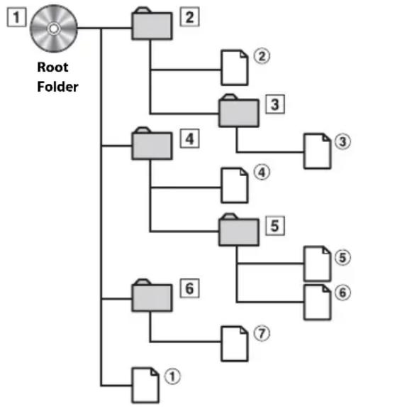 ALPINE INE-W987HD - Order of files - 1