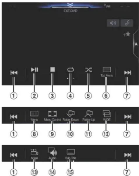 EXT.DVD 1 2 3 4 5 6 7 Menu Menu Control Toggle Down Toggle Up WIDE 1 8 9 10 11 12 7 Angle Audio Sub Title 1 13 14 15 7