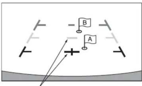 Diagram showing two flag positions labeled A and B above a ground symbol with directional arrows