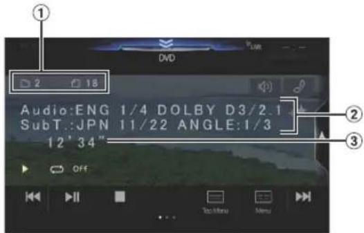 ① 2 18 Audio:ENG 1/4 DOLBY D3/2.1 SubT.:JPN 11/22 ANGLE:1/3 12' 34" Off ② ③ Back Menu Menu