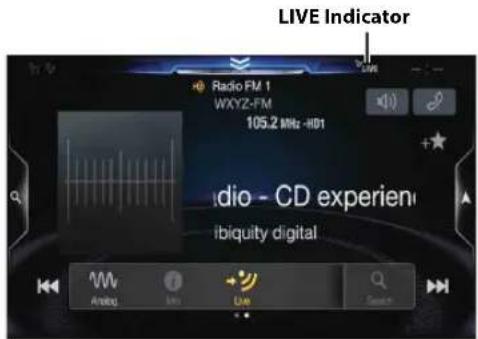 LIVE Indicator Radio FM 1 WXYZ-FM 105.2 MHz -HD1 radio - CD experien ibiquity digital