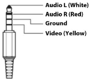 Audio L (White) Audio R (Red) Ground Video (Yellow)