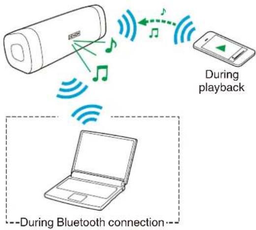 DENON Envaya DSB250 - Simultaneously connecting multiple Bluetooth devices (Multipoint function) - 1