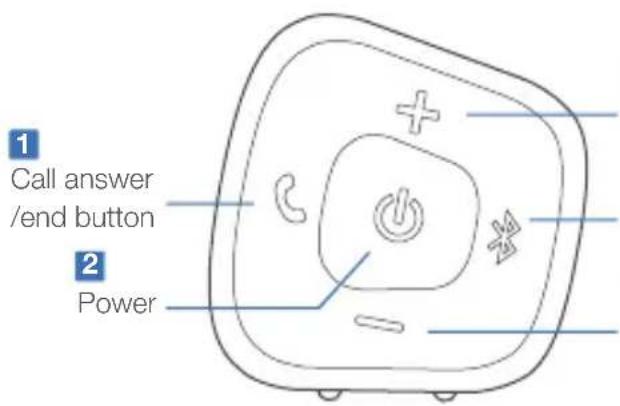 1 Call answer /end button 2 Power