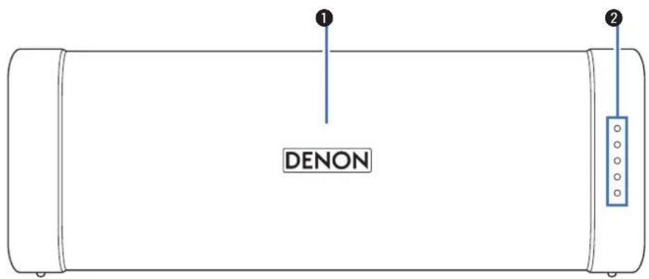 1 DENON 2