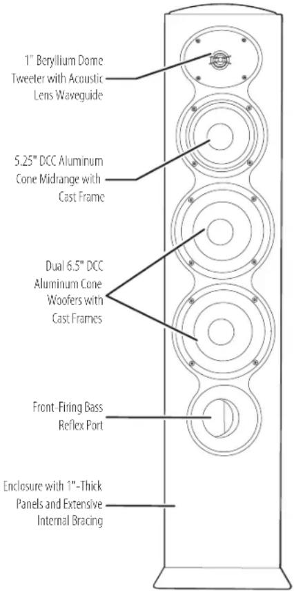 Revel PerformaBe F226Be - FEATURE HIGHLIGHTS - 1