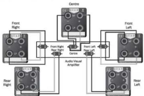 QUAD S-2 - USE IN A HOME THEATRE SYSTEM - 1