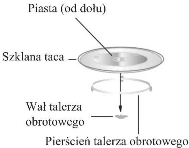 Kernau KFMO 2022 EG X - NAZWY CZEŚCI I AKCESORIÓW KUCHENKI - 2