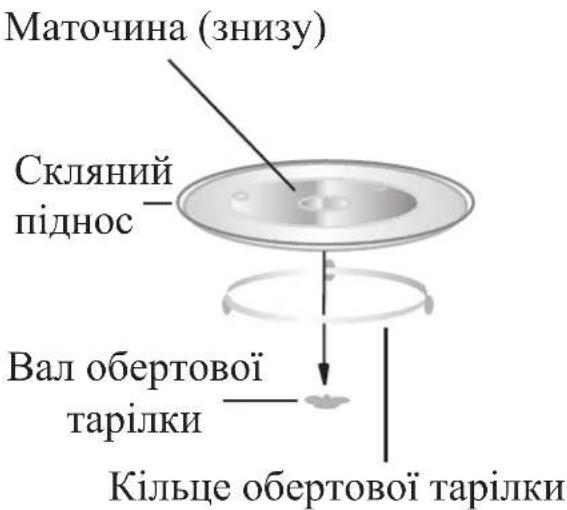 Kernau KFMO 2022 EG X - НАЗВИ ЧАСТИН І АКСЕСУАРІВ ПЕЧІ - 2