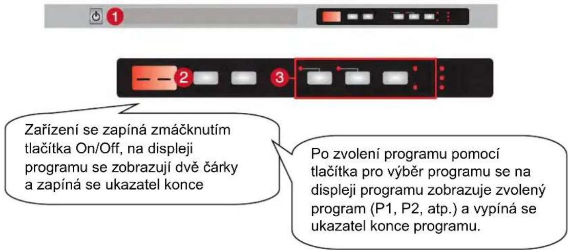 Kernau KDI 6951 - SPUŠTĚNÍ ZAŘÍZENÍ A VÝBĚR PROGRAMU Spuštění zařízení - 1