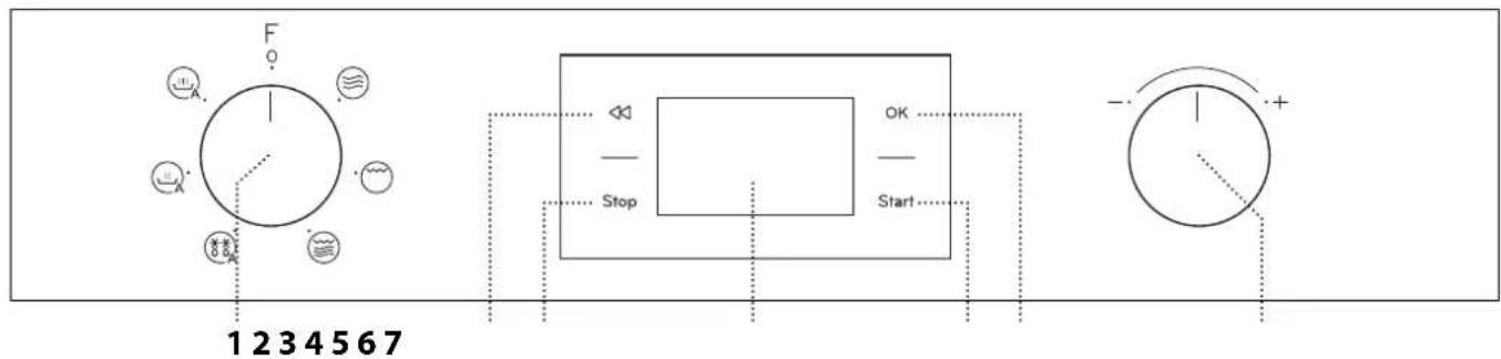 F 1 2 3 4 5 6 7 Stop OK Start - - +