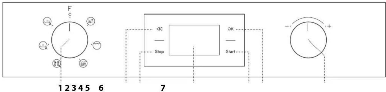 1 2 3 4 5 6 7 F Stop OK Start - - +