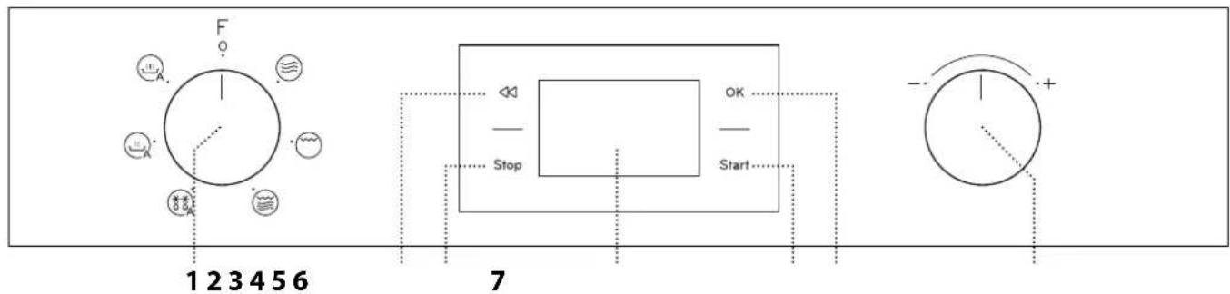 1 2 3 4 5 6 7 F Stop OK Start - - +