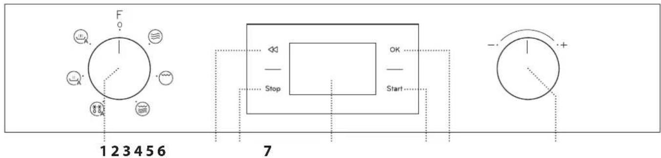 1 2 3 4 5 6 7 F Stop OK Start - - +