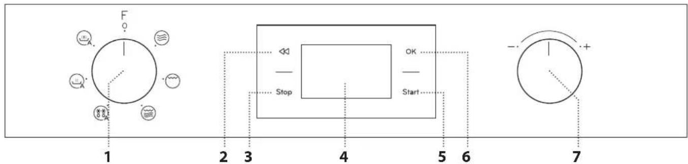 F Stop OK Start 1 2 3 4 5 6 7