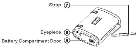 Strap ⑦ Eyepiece ⑧ Battery Compartment Door ⑨
