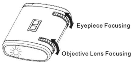 Eyepiece Focusing Objective Lens Focusing
