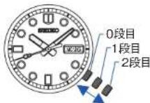 SEIKO Presage SRP855J1 - 時刻・日付・曜日の合わせかた（4R36） - 2