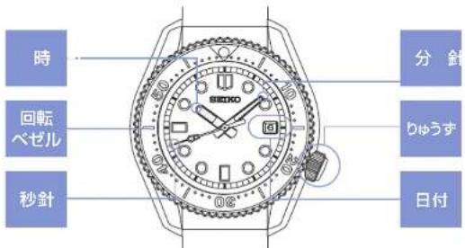 SEIKO Presage SRP855J1 - ■メカニカルウオッチの特徴（手巻、自動巻） - 1