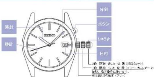 SEIKO Premier SNQ155P1 - ご使用になる前に - 1