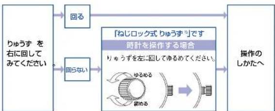 SEIKO Premier SNQ155P1 - ご使用になる前に - 2