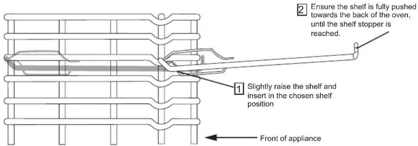 BELLING BI602FP - Shelf placement warning: - 7