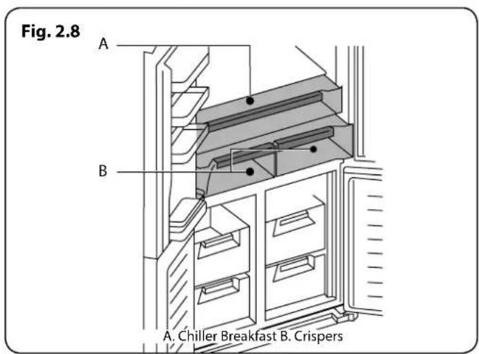 RANGEMASTER RSXS18DI/C - Range Fresh (Fig. 2.6) - 4