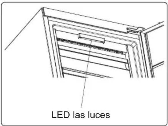 LED las luces
