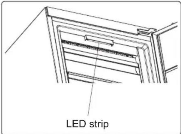 LED strip
