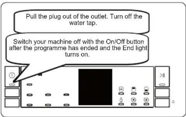 Pull the plug out of the outlet. Turn off the water tap. Switch your machine off with the On/Off button after the programme has ended and the End light turns on.
