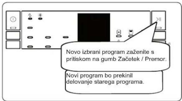 Novo izbrani program zaženite s pritiskom na gumb Začetek / Premor. Novi program bo prekinil delovanje starega programa.